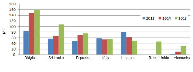 Indian pork imports