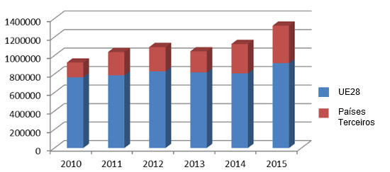 spanish pork exports evolution