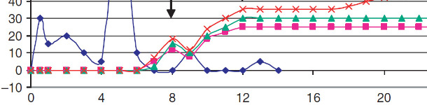 Epidemiolog&iacute;a de las enfermedades bacterianas digestivas