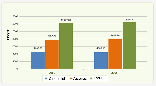 philippines swine inventory