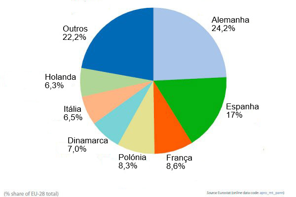 Producción de carne de cerdo en la UE, 2015.