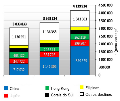 Exportaciones de carne de cerdo de la UE28 (Enero-Diciembre 2016)