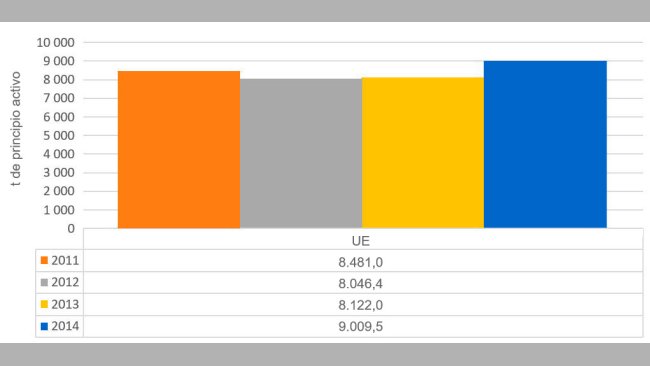 Gráfico 1. Evolução das vendas totais de antimicrobianos relativamente aos países analisados no relatório ESVAC.