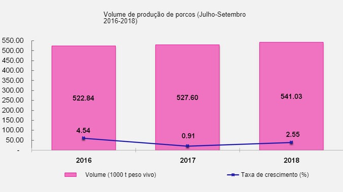 Produção de porcos nas Filipinas