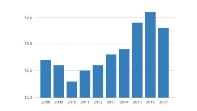 Mortalità suinetti sottoscrofa (%) negli ultimi 10