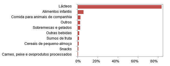 Figura 1. Productos puestos en el mercado Europeo en los últimos 5 años con alguna mención relacionada con el término probiótico