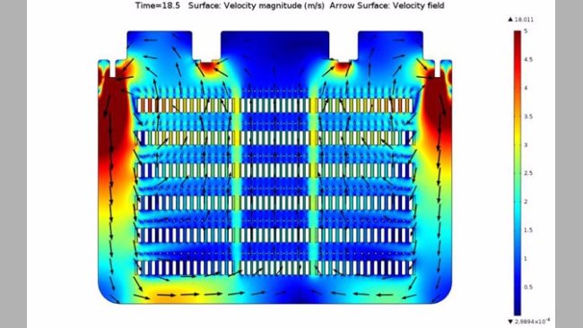 Figura 1. Simulação da distribução de velocidade do ar num secador através do programa Comsol.