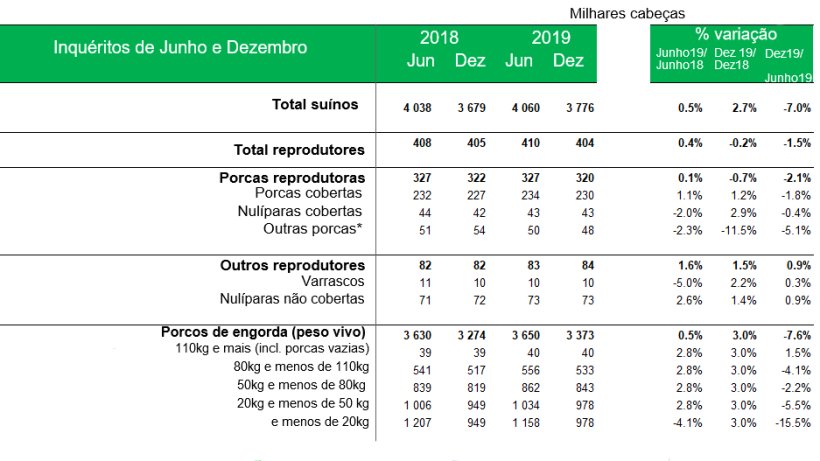 *Porcas lactantes ou secas que se mantenham para criação
Fonte: Defra Inquéritos de agricultura de Junho e Dezembro