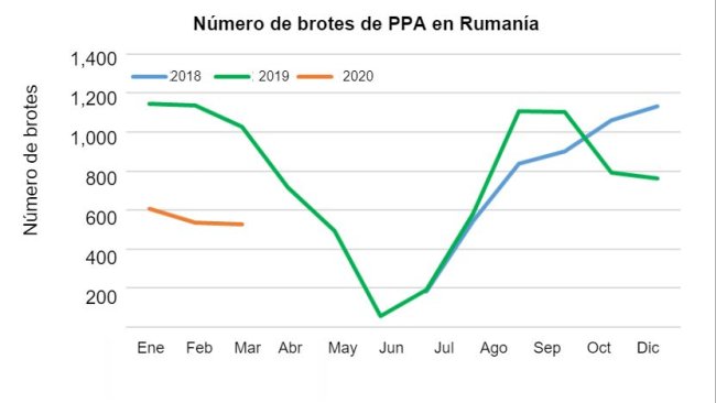 Fonte: FAS/USDA