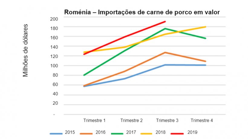 Fonte: FAS/USDA
