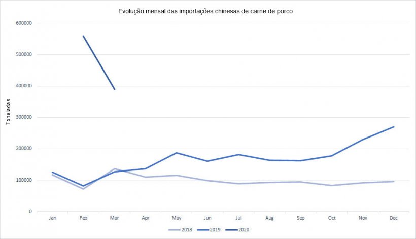 Nota: Os dados para o m&ecirc;s de Fevereiro incluem os de Janeiro.
