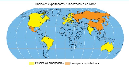 Principales exportadores e importadores de carne
