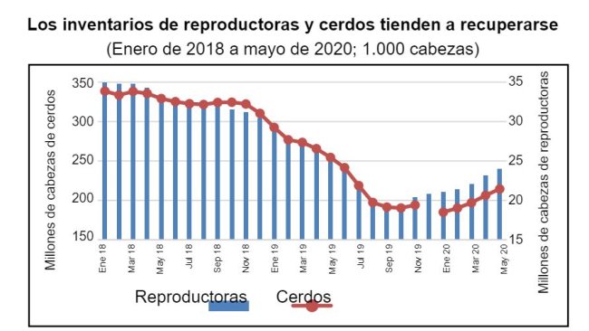 Dados de Dezembro de 2020 não disponíveis. Fonte: MARA