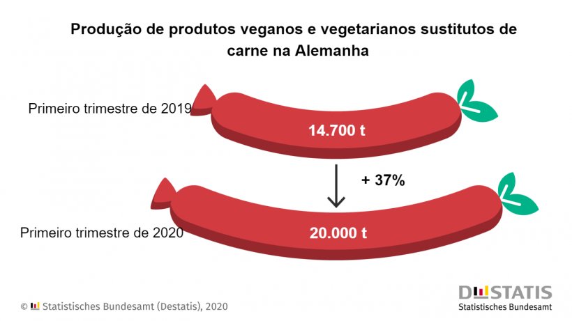 Fuente: Destatis
