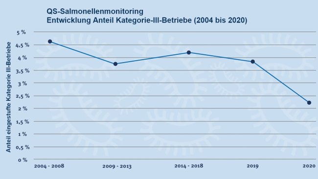 Fonte: QS Qualität und Sicherheit GmbH.