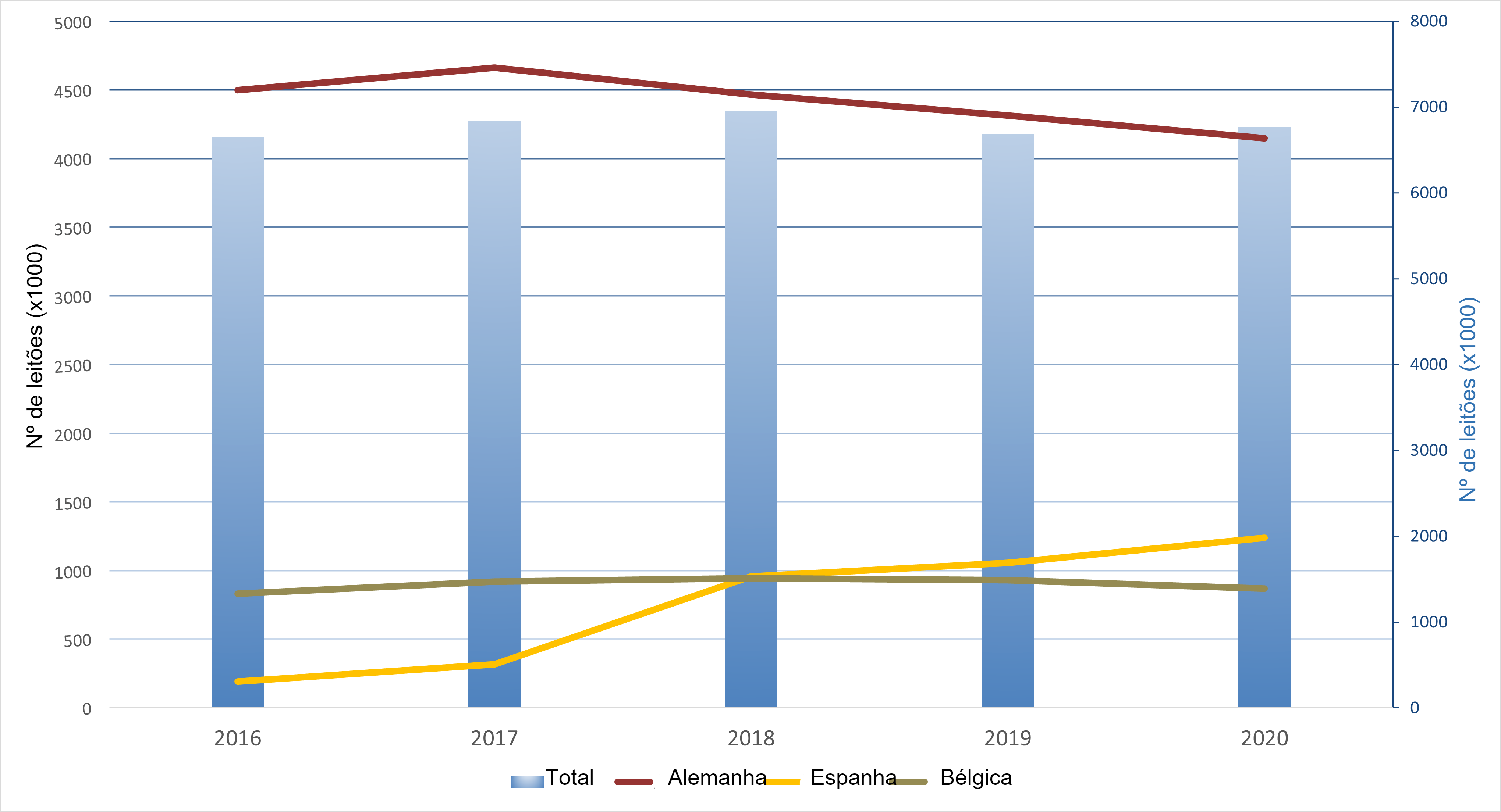 Exportaciones anuales neerlandesas de lechones hacia sus principales destinos.