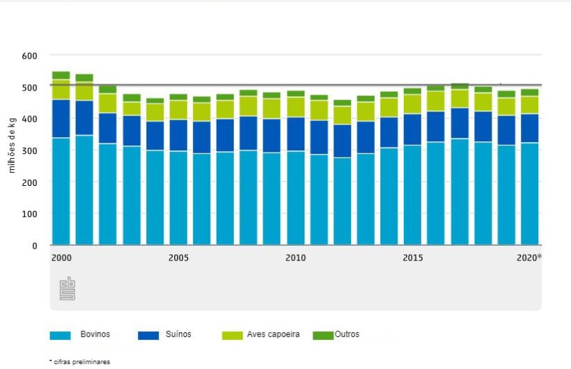 Excreção de azoto nos dejectos pecuários