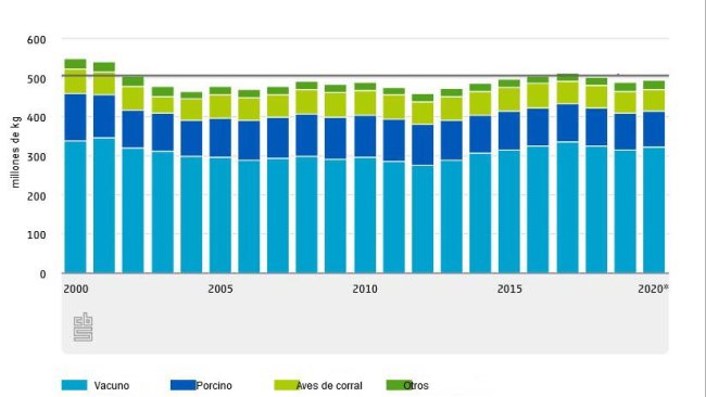 Excreção de azoto nos dejectos pecuários