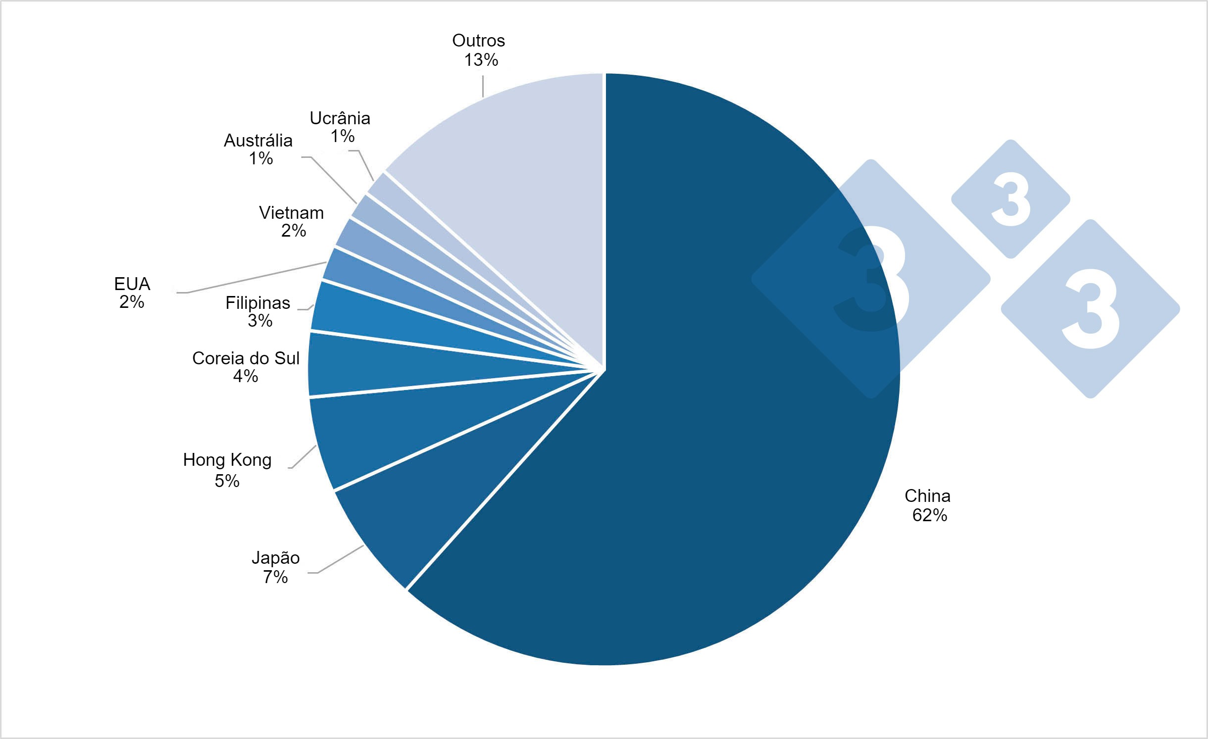 Principales destinos para la carne de cerdo europea en 2020