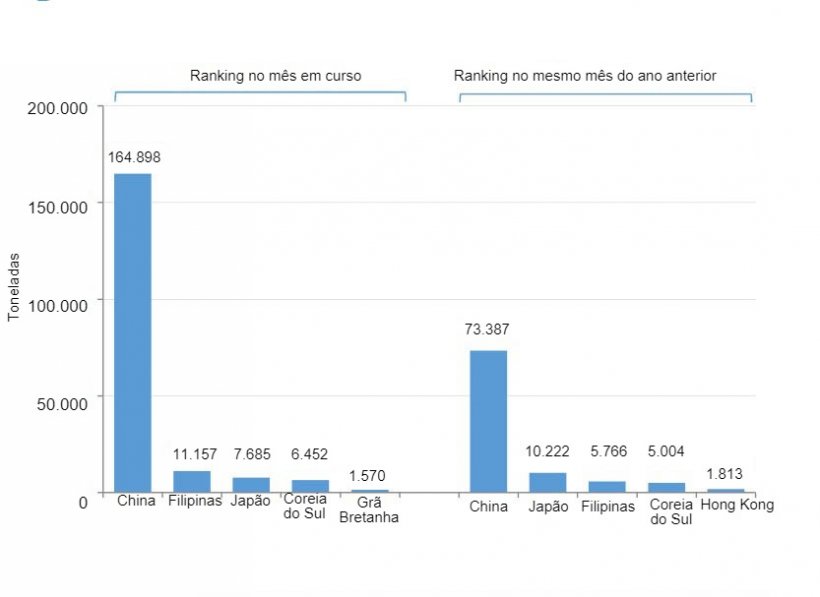 Exportações espanholas de produtos suínos durante o mês de Janeiro (2021 vs. 2020). Fonte: Cexgan.
