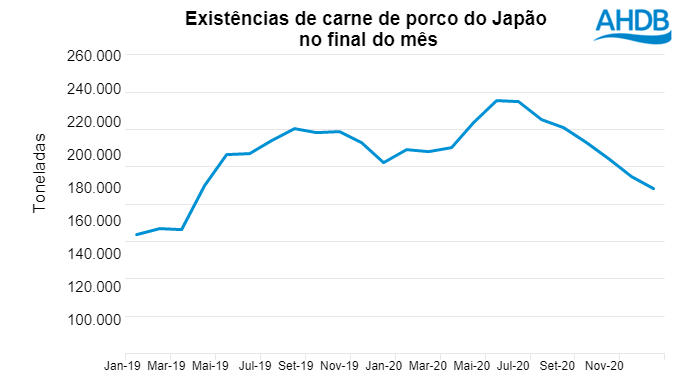 Fonte: AHDB con datos de ALIC