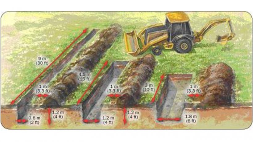 Figura 1.&nbsp;Utilizar diferentes medidas de cova em função dos animais a enterrar (Fonte: Ontario Ministry of Agriculture, Foods&nbsp;and Rural Affairs).
