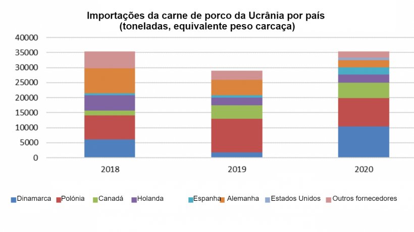 Fuente: USDA, de Trade Data Monitor.
