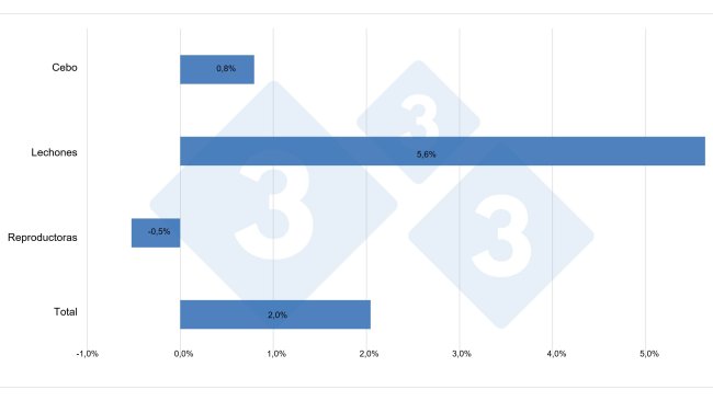 Variação dos censos na UE-27 (2020 vs 2019)