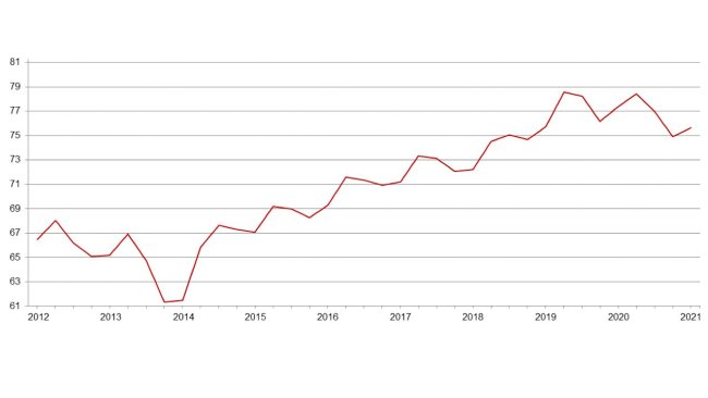 Informe trimestral del censo porcino de EE. UU. (millones de cabezas) - 1 de junio. Fuente: USDA.