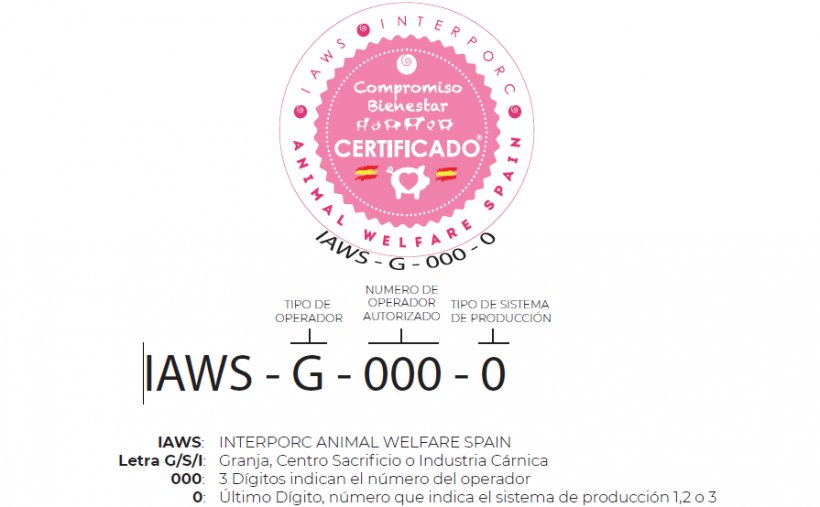 IAWS é o selo de certificação criado por  INTERPORC  para apoiar as boas práticas realizadas em matéria de bem-estar animal, saúde, biossegurança, maneio animal e rastreabilidade, a todos os níveis da cadeia de valor de suínos de capa branca em Espanha.