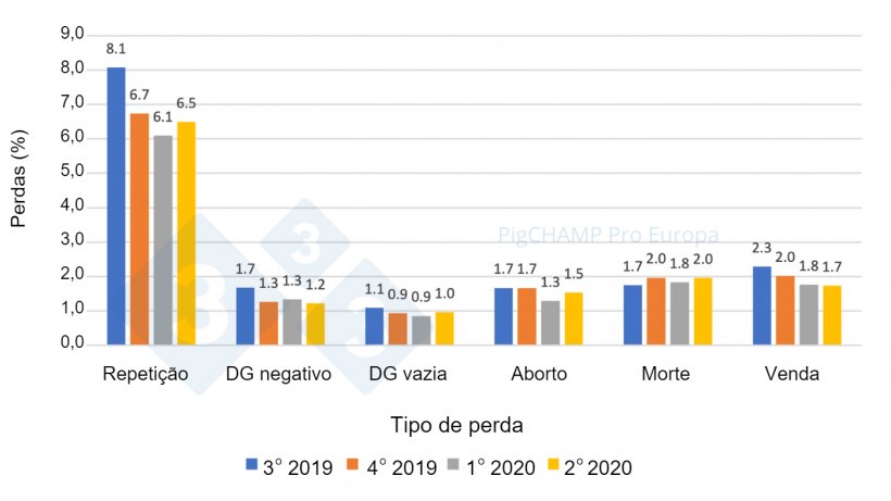 Gr&aacute;fico 6.&nbsp;Distribuci&oacute;n y % de p&eacute;rdidas de gestaci&oacute;n por tipo de p&eacute;rdida, cubriciones periodo Julio 2019-Junio 2020.
