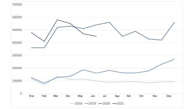 Evolução das importações chinesas de carne de porco e miudezas. Fonte: GACC.