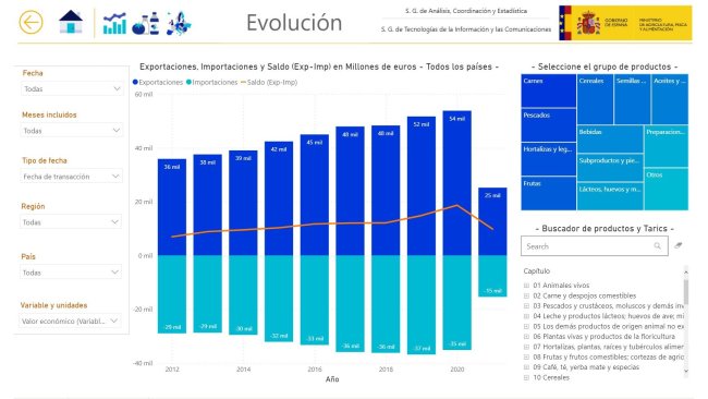 exportações espanholas de carne