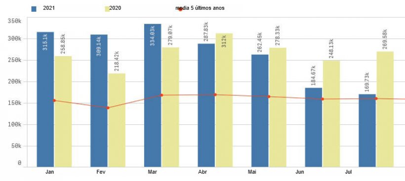 Exporta&ccedil;&otilde;es europeias de produtos de su&iacute;no para a China. Fonte: Pigmeat Trade Data
