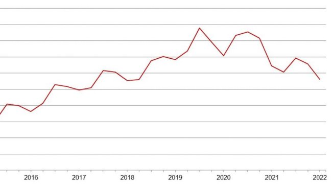 Censo de cerdos en EE. UU. a fecha de 1 de Marzo. Fuente: USDA
 