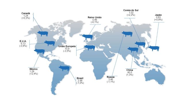Números em milhões de cabeças, variação relativamente a 2021