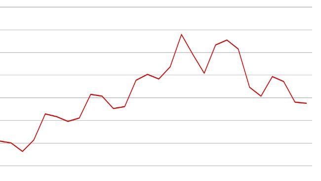 Efectivo trimestral de suínos dos Estados Unidos - 1 de Junho. Fonte: USDA.