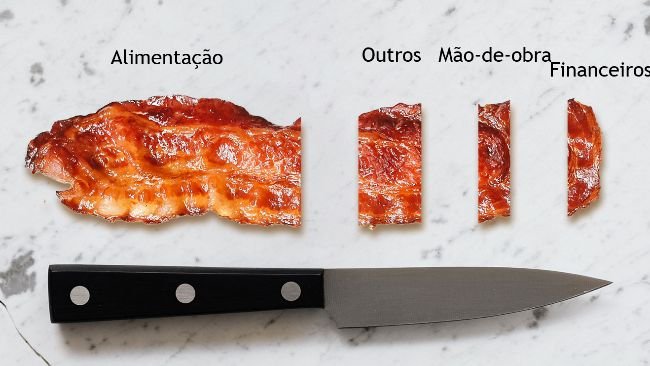 Indice de conversión