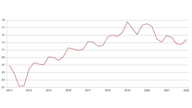 Censo suíno trimestral dos EUA - 1 de Setembro.