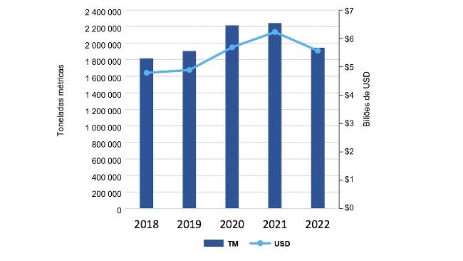 Exportações de carne de porco e de carne variada dos EUA entre Janeiro e Setembro. Fonte: USMEF.