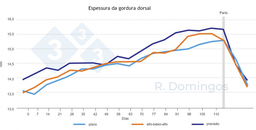 Figura 2. 