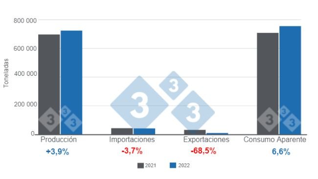 Elaborado pelo Departamento de Economia com dados da Secretaria de Agricultura, Pecuária e Pescas da Argentina.