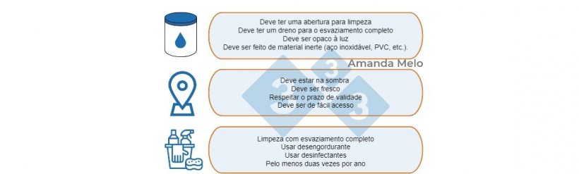 Figura 4: Recomendações para o armazenamento ccorrecto e óleos vegetais e gorduras animais.

