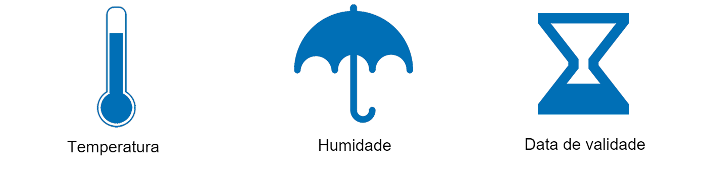 Figura 2. Condições ambientais. Fonte: Cha, Vadim Solomakin, y&nbsp;Alex Bickov de Noun Project.&nbsp;https://creativecommons.org/licenses/by/3.0/
