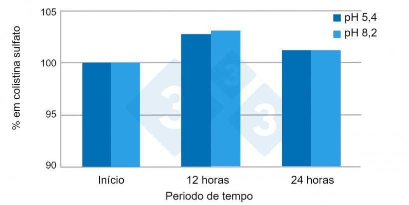 Figura 4.&nbsp;Exemplo de um teste de estabilidade de um produto comercial em água dura e macia durante 24 horas. Fonte: Av. Tecnol. Porc. VI(3): 110-113.
