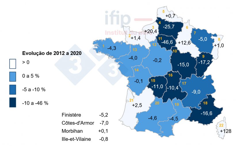 Evolu&ccedil;&atilde;o do efectivo de su&iacute;nos em Fran&ccedil;a (em %) de 2010 a 2020. 1 Bretanha, 2 Baixa-Normandia, 3 Alta-Normandia, 4 Picardie, 5 Nord-Pas-de-Calais, 6 Champagne-Ardenne, 7 Lorraine, 8 Als&aacute;cia, 9 Franche-Comt&eacute;, 10 Borgonha, 11 IDF, 12 Centro, 13 Pa&iacute;s do Loire, 14 Poitou-Charentes, 15 Limousine, 16 Auvergne, 17 Rh&ocirc;ne-Alpes, 18 PACA, 19 Languedoc-Roussillon, 20 Midi-Pyr&eacute;n&eacute;es, 21 Aquitaine.
