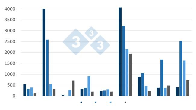 Evolução dos focos de PSA em javalis na UE (2020-Julho 2023)