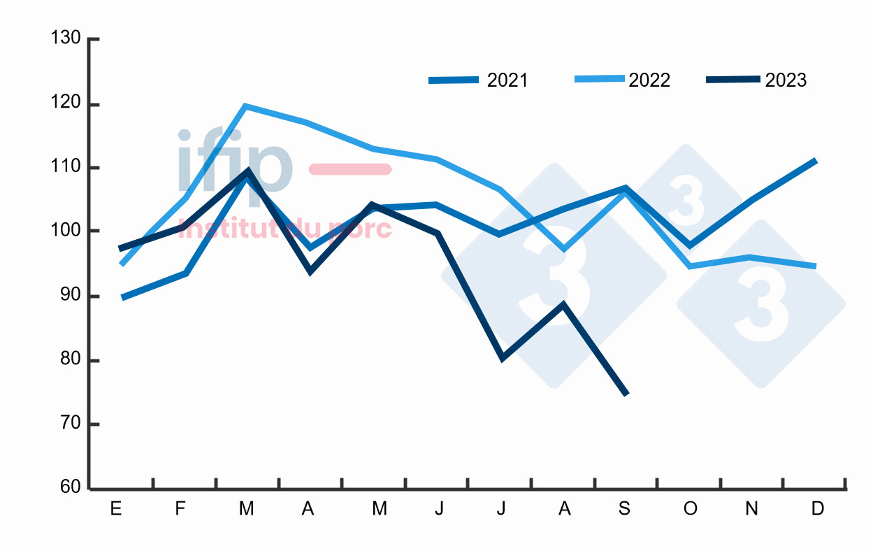 Importações do Japão (milhares de t; excluindo porcos vivos). Fonte: Ifip a partir de dados da alfândega Eurostat, TDM.
