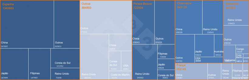 Principais exportadores europeus de carne de porco e produtos de su&iacute;no para Pa&iacute;ses Terceiros e principais destinos. Fonte: 333 a partir de dados da DG-Agri.
