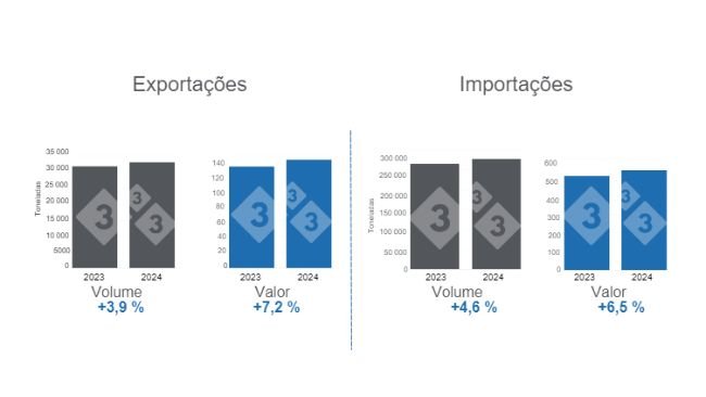 Gráfico 1. Comércio internacional de porco nos primeiros dois meses de 2024, variações anuais. Preparado pelo Departamento de Economia e Inteligência de Mercado da 333 Latinoamérica com dados do Grupo Consultor de Mercados Agrícolas (GCMA).